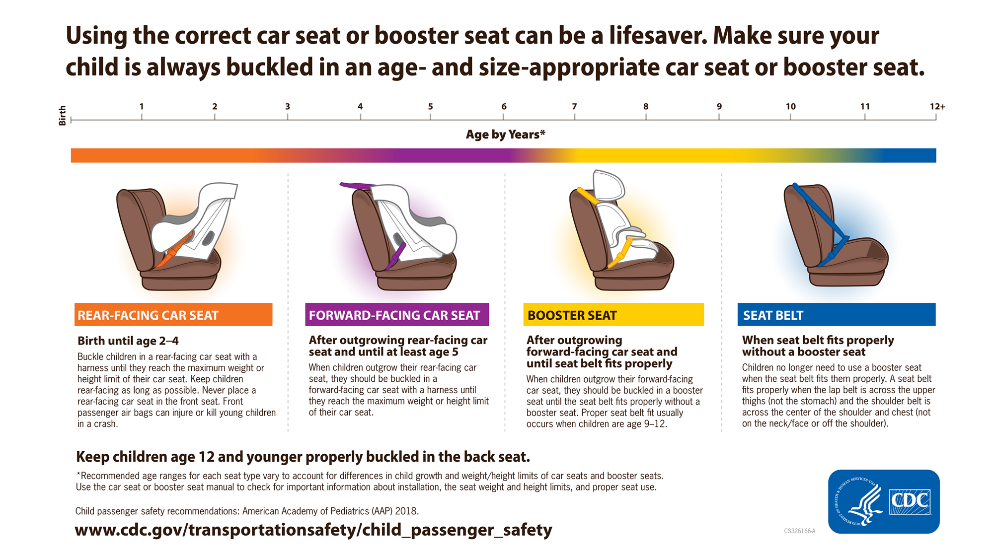 Car Seat Info